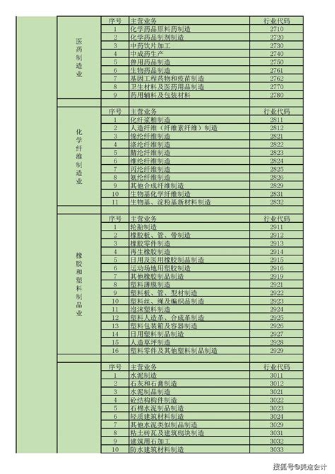 酒店属于什么行业|《国民经济行业分类》